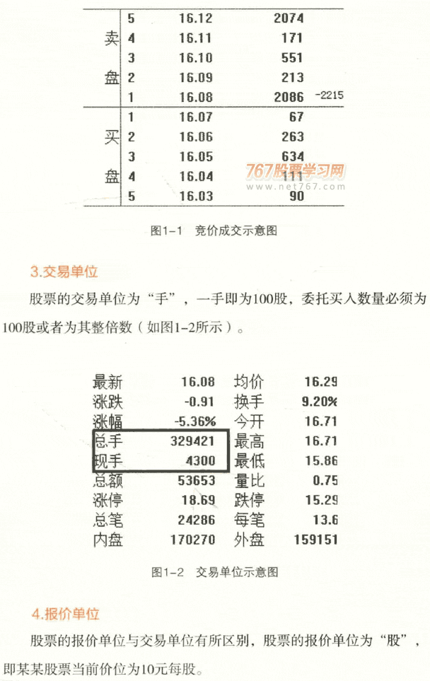 股市基本交易规则