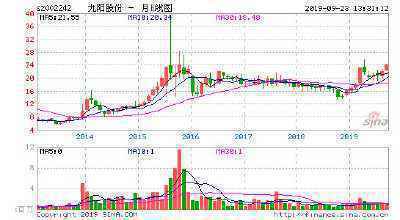 002242股票与股票