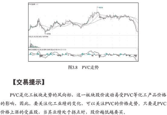 建行营业时间教你从大宗商品数据找股市买点(图解)8