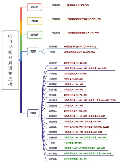 【狙击龙虎榜】注意资金往主板切换的可能