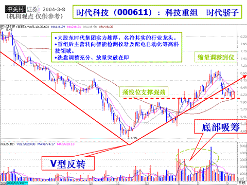 000611股票与股票