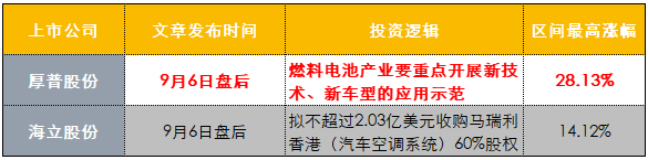 【财联社早知道】全面系统性落实这项全国性工作，新产品今年增长空间超3倍，这家公司正新建项目打通产业链上下游