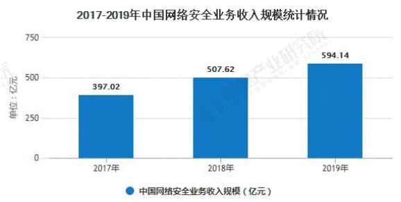 “网安周”拉开序幕，网络安全再迎催化，券商力荐这些标的