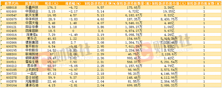 险资入市迎重磅政策利好！受益股名单来了