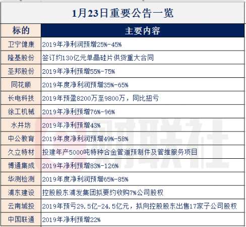 【财联社早知道】这家国内一线芯片公司新一代处理器即将问世，性能媲美国际巨头AMD，哪些公司已在产业链中？