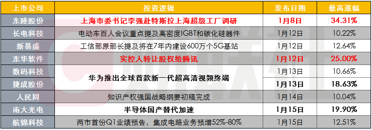 【财联社早知道】这种5G设备+TWS耳机+物联网必备元器件，明星分析师称国产代替提升国内厂商份额，龙头公司都有谁？