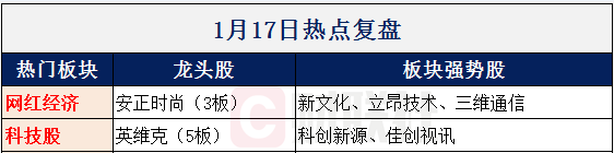 【财联社早知道】这种5G设备+TWS耳机+物联网必备元器件，明星分析师称国产代替提升国内厂商份额，龙头公司都有谁？