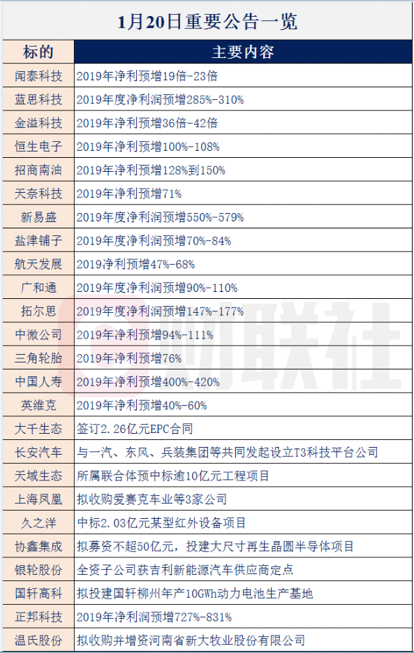 【财联社早知道】这种5G设备+TWS耳机+物联网必备元器件，明星分析师称国产代替提升国内厂商份额，龙头公司都有谁？