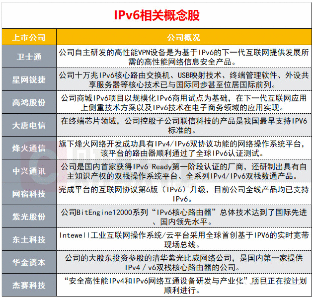 【电报解读】IPv6再迎政策加码建设加速，这家公司为客户量身打造了IPv6改造的专业级方案