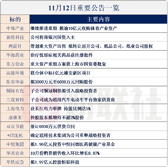 【财联社早知道】加速产能恢复！这一行业获多项政策支持，哪些企业有望收获“超预期”订单？