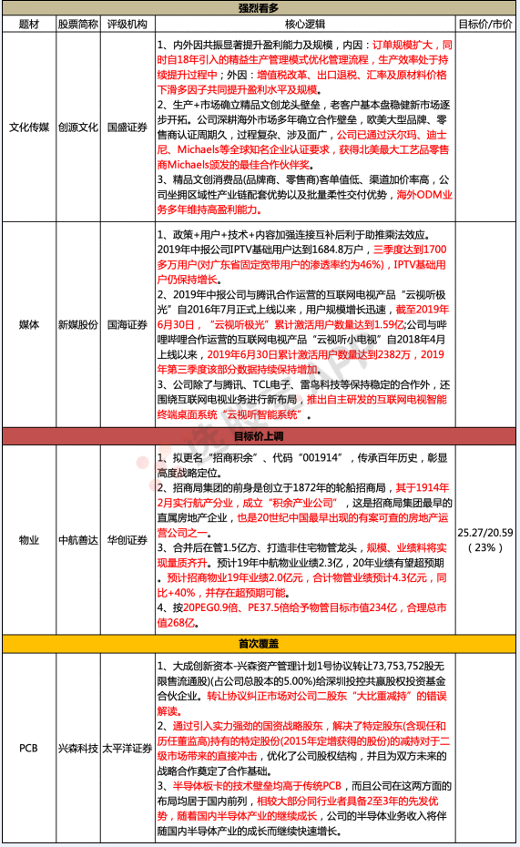 【脱水个股】不仅改名，还改代码！主营业务A股极度稀缺，正式成为招商嫡系公司，分析师紧急上调估值和目标价，所有业务明年都将