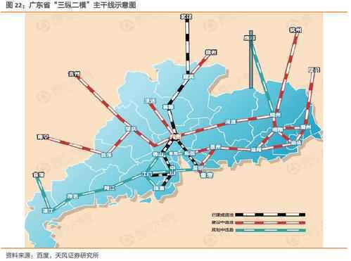 广深铁路(601333)个股分析