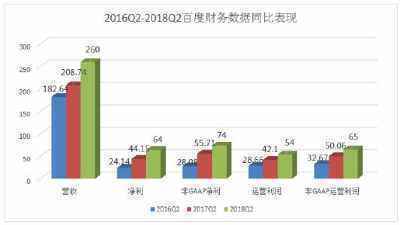 太极实业(600667.sh)半年度净利润升39.84%  半导体业务营收占比达25.39%