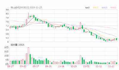 金力泰股票最新消息 内幕负面股票新闻