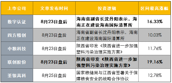 【财联社早知道】正式商用越来越近，这一功能已在巨头公司内完成重要测试，未来进程或将持续超预期