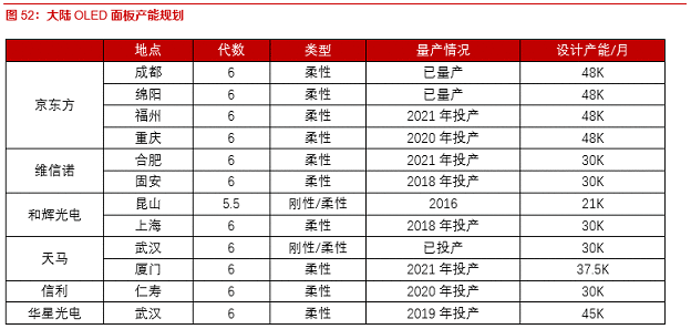 苹果被曝入局，行业迎来最大玩家，折叠手机成新一代高端手机主战场