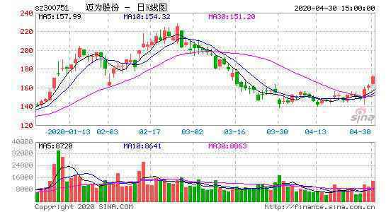 长江健康股票行情 002435上市时间 股票代码 基本面 2020年