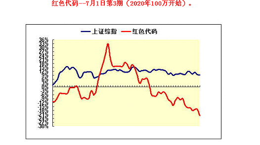 【中财内线】红色代码2020-10-19