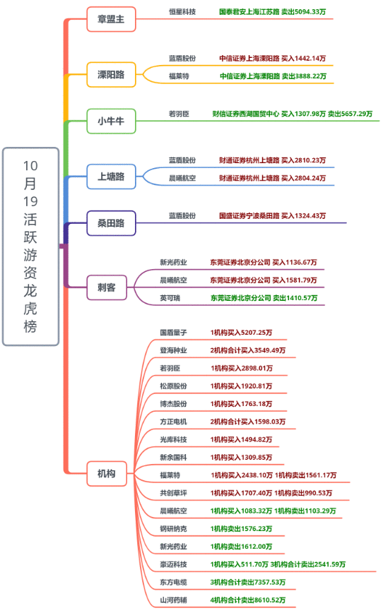 【狙击龙虎榜】指数回踩到位 情绪反转在即