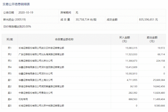 【狙击龙虎榜】指数回踩到位 情绪反转在即