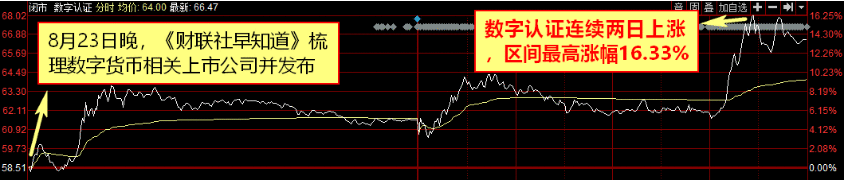 【财联社早知道】龙头开启涨价模式，涨价幅度及时点均大超市场预期，旺季将至促使行业打开全面趋势性涨价通道