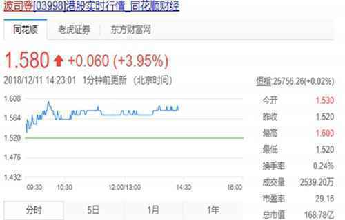 捞财网闲谈002385大北农股价分析