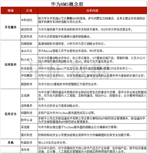 鸿蒙2.0系统即将登场 概念股名单收好