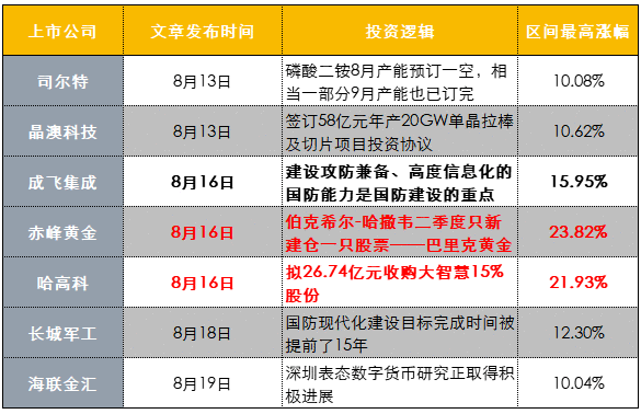 【财联社早知道】苹果产业链成下半年成长性最确定板块，多个现象印证国内供应商崛起，这家公司将成产业链三巨头之一