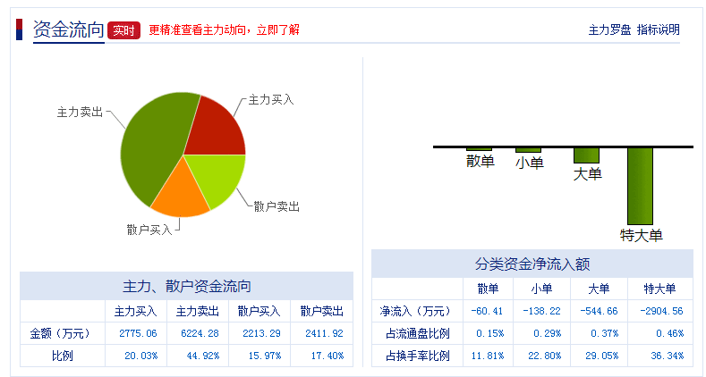 捷成股份(300182)个股分析