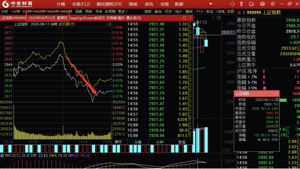 怂货，能不能争口气