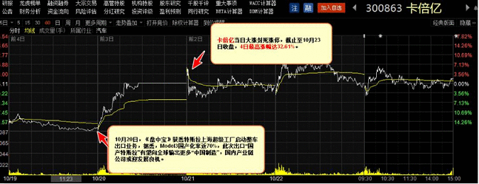 【盘中宝周回顾】逆市潜伏＂黑马＂题材，3条主线拿下多只大涨股