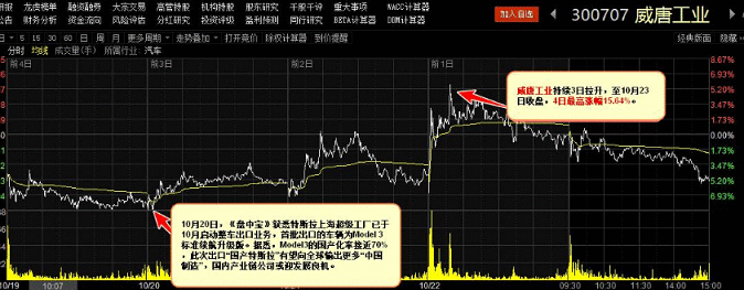 【盘中宝周回顾】逆市潜伏＂黑马＂题材，3条主线拿下多只大涨股