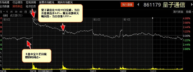 【盘中宝周回顾】逆市潜伏＂黑马＂题材，3条主线拿下多只大涨股