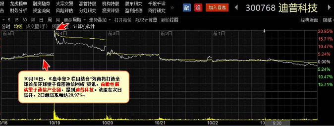 【盘中宝周回顾】逆市潜伏＂黑马＂题材，3条主线拿下多只大涨股