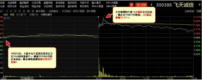 【盘中宝周回顾】逆市潜伏＂黑马＂题材，3条主线拿下多只大涨股