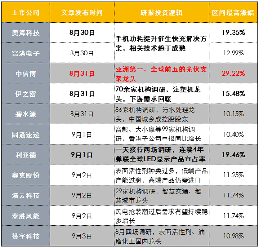 【风口研报周回顾】当前行情类似2014年牛市起点？