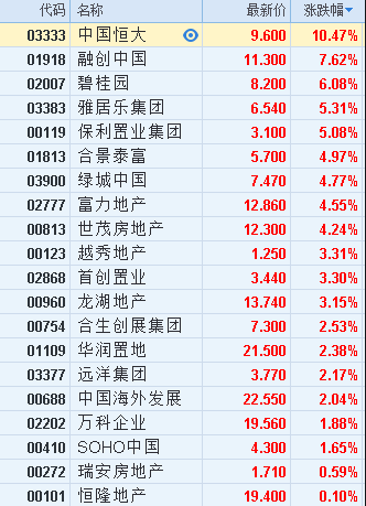 股票代码查询与代码