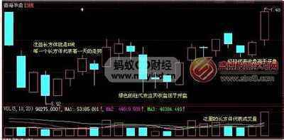 股票中的成交量是什么意思 成交量 是什么意思啊