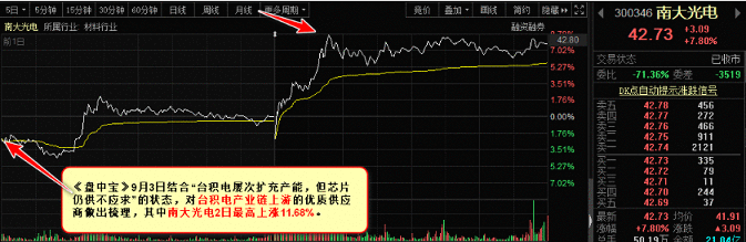 【盘中宝周回顾】风格转换之际，潜伏“低位”成本周最佳策略！