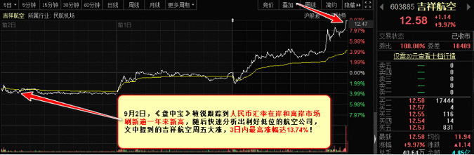 【盘中宝周回顾】风格转换之际，潜伏“低位”成本周最佳策略！