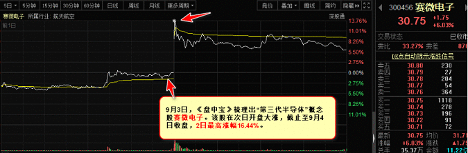 【盘中宝周回顾】风格转换之际，潜伏“低位”成本周最佳策略！