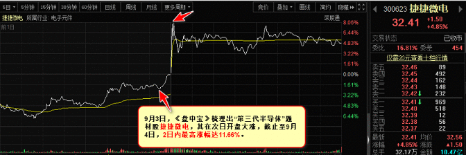 【盘中宝周回顾】风格转换之际，潜伏“低位”成本周最佳策略！