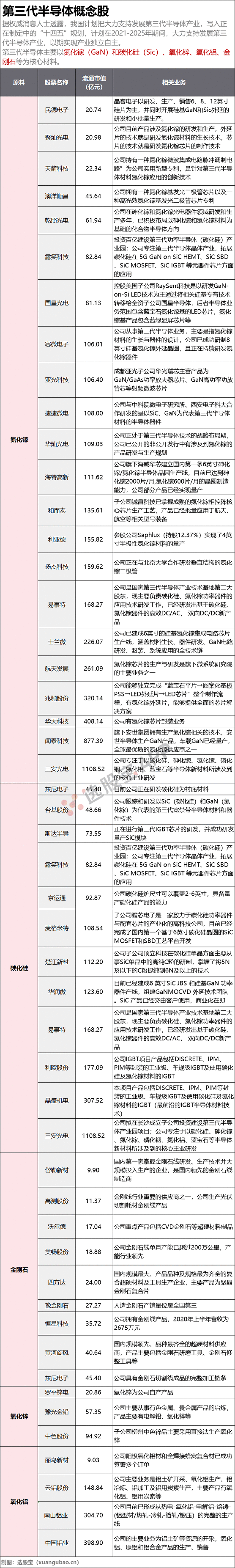 【脱水研报周回顾】复制2017年6倍涨幅？本周最强涨价品种，需求、产能利用率创历史极高水平，龙头斩获3板，下一个锁定它？