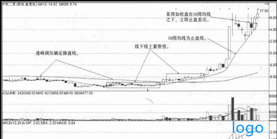 大盘指数的意思 舟山股票开户哪家证券公司服务好_