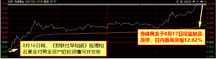 【财联社早知道】这种关键电子组件严重供不应求，行业正酝酿涨价10%，下半年出货量有望成倍增长，这家龙头公司充分享受量价齐