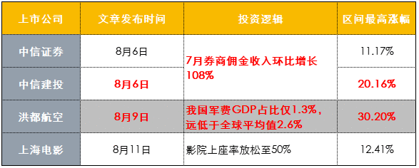 【财联社早知道】中国移动之后，中国联通启动同等规模采购项目，这家公司最新款芯片可媲美华为鲲鹏