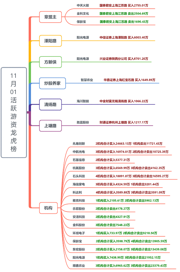 【狙击龙虎榜】市场拐点未到 耐心等待重大事件落地