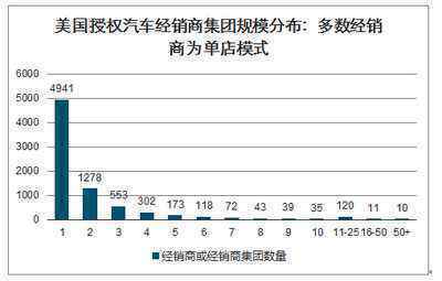 经销商持股计划浮亏 员工与经销商持股接盘亏6亿