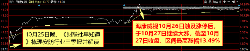 【财联社早知道】军工重点产业链有望持续性成长，军品需求加速获得验证，这类公司将获得估值溢价