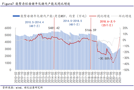 猪肉价格又涨了 机构推测10月或迎年内高点